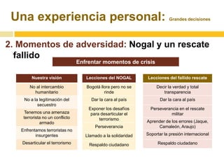 Una experiencia personal: Grandes decisiones 
2. Momentos de adversidad: Nogal y un rescate 
fallido 
Nuestra visión 
No al intercambio 
humanitario 
No a la legitimación del 
secuestro 
Tenemos una amenaza 
terrorista no un conflicto 
armado 
Enfrentamos terroristas no 
insurgentes 
Desarticular el terrorismo 
Lecciones del NOGAL 
Bogotá llora pero no se 
rinde 
Dar la cara al país 
Exponer los desafíos 
para desarticular el 
terrorismo 
Perseverancia 
Llamado a la solidaridad 
Respaldo ciudadano 
Lecciones del fallido rescate 
Decir la verdad y total 
transparencia 
Dar la cara al país 
Perseverancia en el rescate 
militar 
Aprender de los errores (Jaque, 
Camaleón, Araujo) 
Soportar la presión internacional 
Respaldo ciudadano 
Enfrentar momentos de crisis 
 