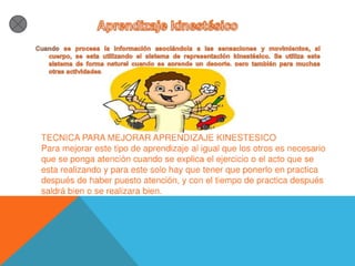 TIPOS DE APRENDIZAJE