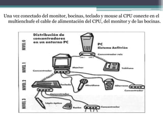 Una vez conectado del monitor, bocinas, teclado y mouse al CPU conecte en el
multienchufe el cable de alimentación del CPU, del monitor y de las bocinas.
 
