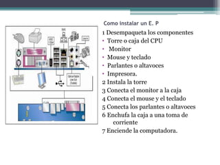 Como instalar un E. P
1 Desempaqueta los componentes
• Torre o caja del CPU
• Monitor
• Mouse y teclado
• Parlantes o altavoces
• Impresora.
2 Instala la torre
3 Conecta el monitor a la caja
4 Conecta el mouse y el teclado
5 Conecta los parlantes o altavoces
6 Enchufa la caja a una toma de
corriente
7 Enciende la computadora.
 