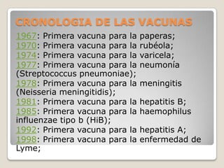 CRONOLOGIA DE LAS VACUNAS
1967: Primera vacuna para la   paperas;
1970: Primera vacuna para la   rubéola;
1974: Primera vacuna para la   varicela;
1977: Primera vacuna para la   neumonía
(Streptococcus pneumoniae);
1978: Primera vacuna para la   meningitis
(Neisseria meningitidis);
1981: Primera vacuna para la   hepatitis B;
1985: Primera vacuna para la   haemophilus
influenzae tipo b (HiB);
1992: Primera vacuna para la   hepatitis A;
1998: Primera vacuna para la   enfermedad de
Lyme;
 