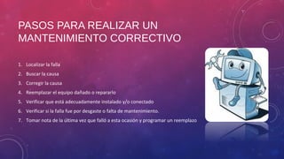 PASOS PARA REALIZAR UN 
MANTENIMIENTO CORRECTIVO 
1. Localizar la falla 
2. Buscar la causa 
3. Corregir la causa 
4. Reemplazar el equipo dañado o repararlo 
5. Verificar que está adecuadamente instalado y/o conectado 
6. Verificar si la falla fue por desgaste o falta de mantenimiento. 
7. Tomar nota de la última vez que falló a esta ocasión y programar un reemplazo 
