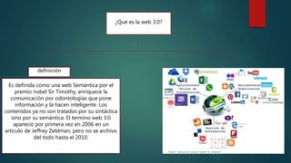 ¿Qué es la web 3.0?
Es definida como una web Semántica por el
premio nobel Sir Timothy, enriquece la
comunicación por odontologías que pone
información y la hacen inteligente. Los
contenidos ya no son tratados por su sintáctica
sino por su semántica. El termino web 3.0
apareció por primera vez en 2006 en un
articulo de Jeffrey Zeldman, pero no se archivo
del todo hasta el 2010.
definición
 
