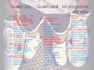 ¿CUALES SON LAS
CONDICIONES
OBSTACULIZADORA
S O INHIBIDORAS
PARA MI
DESARROLLO?
 Saber que
posiblemente no
llegue ala profesión
que deseo
¿ES POSIBLE EL
CAMBIO?
 Si soy autosuficiente
conmigo mismo
¿ES FACTIBLE EL
DESARROLLO?
 Si hay positivismo
en ti existe esfuerzo
habrá un gran
desarrollo
¿NO ES POSIBLE
CAMBIAR?
 Todo si hay
voluntad de si
mismo
¿CUALES SON MIS
SUEÑOS?
 Gran diseñadora
de ropa
reconocida en
confecciones
urbanas
¿CUÁLES SON LAS
REALIDADES QUE
FAVORECEN MIS
SUEÑOS?
 El apoyo de mis a
padres su
incentivo cada
día y no pienso
defraudarlos por
sus grandes
sacrificios para
darme lo mejor a
mi
EL PROPOSITO DE MI
VIDA ES……
 Tener mi propia
empresa y prever
trabajo a madres
solteras
¿CUÁL ES MI REALIDAD?
 No existe el sustento
necesario para
realizar nuestra
propia casa
¿QUÉ TENGO?
 A mis familiares y
una buena salud
¿QUÉ NECESITO?
 Una casa para
que nadie nos
moleste y mi
profesión que será
nuestro sustento
hasta
 