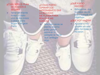 ¿CUÁL SERÁ EL PLAN
DE ACCIÓN A
SEGUIR?
 Tener en mente
todos y cada
uno de los pasos
a seguir para
llegar a mi gran
meta
¿QUÉ PUEDO
HACER?
 Esforzarme, dar
lo mejor de mí
para cumplir mis
objetivos
¿QUÉ VOY HACER?
 Ayudar a mis
padres ya que
ellos también lo
hicieron
¿CÓMO PUEDO
SUPERAR LOS
IMPEDIMIENTOS QUE
LA REALIDAD
ME PLANEA PARA
REALIZAR MIS
SUEÑOS?
 Muchas veces se
pierde mucho
para ganar
poco en si
siempre se tiene
que arriesgar
algo
 