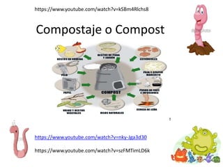 Compostaje o Compost
https://www.youtube.com/watch?v=kSBm4Rlchs8
https://www.youtube.com/watch?v=nky-Jga3d30
https://www.youtube.com/watch?v=szFMTimLD6k
 