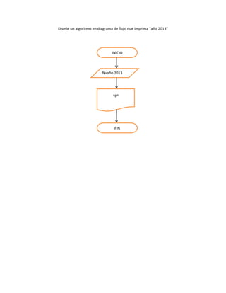 Diseñe un algoritmo en diagrama de flujo que imprima “año 2013”




                              INICIO



                         N=año 2013




                               “P”




                                FIN
 