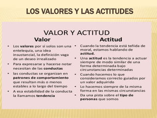 LOS VALORES Y LAS ACTITUDES
 