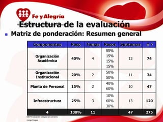 Criterios MetodológicosEl IDEP asume la evaluación como acción investigativa.Evaluar como proceso formativo.Estrategia para la materialización del  derecho a la educación. Asumir a los estudiantes como sujetos de derecho.   Propiciar la  garantía de  acceso,  permanencia y equidad a los sistemas educativos en condiciones de calidad.Crear las condiciones de  cumplimiento de los factores de calidad establecidos, bajo los presupuestos adoptados por la administración de la educación distrital. 9IDEP Evaluación colegios en convenio/Jorge Vargas   