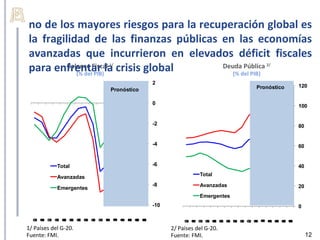 no de los mayores riesgos para la recuperación global es
la fragilidad de las finanzas públicas en las economías
avanzadas que incurrieron en elevados déficit fiscales
para enfrentar la crisis global
         Balance Fiscal
            (% del PIB)
                         1/
                                       Deuda Pública
                                          (% del PIB)
                                                                       2/



                                      2
                                                                    Pronóstico   120
                         Pronóstico

                                      0
                                                                                 100


                                      -2                                         80


                                      -4                                         60


            Total                     -6                                         40

            Avanzadas                                  Total
                                      -8               Avanzadas                 20
            Emergentes
                                                       Emergentes
                                      -10                                        0
  1
  0
  2
  0
  2
  1
  0
  2
  0
  2
  3
  0
  2
  4
  0
  2
  5
  0
  2
  6
  0
  2
  7
  0
  2
  8
  0
  2
  9
  0
  2
  1
  0
  2

  1
  0
  2
  3
  1
  0
  2
  4
  1
  0
  2
  5
  1
  0
  2




                                                 1
                                                 0
                                                 2
                                                 0
                                                 2
                                                 1
                                                 0
                                                 2
                                                 0
                                                 2
                                                 3
                                                 0
                                                 2
                                                 4
                                                 0
                                                 2
                                                 5
                                                 0
                                                 2
                                                 6
                                                 0
                                                 2
                                                 7
                                                 0
                                                 2
                                                 8
                                                 0
                                                 2
                                                 9
                                                 0
                                                 2
                                                 1
                                                 0
                                                 2

                                                 1
                                                 0
                                                 2
                                                 3
                                                 1
                                                 0
                                                 2
                                                 4
                                                 1
                                                 0
                                                 2
                                                 5
                                                 1
                                                 0
                                                 2
1/ Países del G-20.                         2/ Países del G-20.
Fuente: FMI.                                Fuente: FMI.                              12
 
