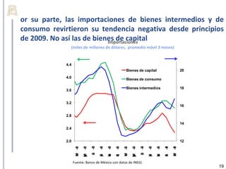 or su parte, las importaciones de bienes intermedios y de
consumo revirtieron su tendencia negativa desde principios
de 2009. No así las de bienes de capital
                           Importaciones
               (miles de millones de dólares, promedio móvil 3 meses)


             4.4
                                                        Bienes de capital                      20
             4.0                                        Bienes de consumo

                                                        Bienes intermedios                     18
             3.6


             3.2
                                                                                               16

             2.8

                                                                                               14
             2.4


             2.0                                                                               12
                                u 8
                                J -0




                                                                  u 9
                                                                  J -0
                                            -0
                                             8




                                                                              -0
                                                                               9
                                       -0
                                        8



                                                 -0
                                                  9




                                                                         -0
                                                                          9



                                                                                   -1
                                                                                    0
                    M -0
                       8

                           -0
                            8




                                                      M -0
                                                         9

                                                             -0
                                                              9




                                                                                        M -1
                                                                                           0
                           M




                                                             M
                                            N




                                                                              N
                                l




                                                                  l
                                       S



                                                 E




                                                                         S



                                                                                   E
                    a




                                                      a




                                                                                        a
                                       p



                                                 n




                                                                         p



                                                                                   n
                                            o




                                                                              o
                                       e



                                                 e




                                                                         e



                                                                                   e
                                            v




                                                                              v
                    r

                           y
                           a




                                                      r

                                                             y
                                                             a




                                                                                        r
                   Fuente: Banco de México con datos de INEGI.
                                                                                                    19
 