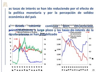 as tasas de interés se han ido reduciendo por el efecto de
la política monetaria y por la percepción de solidez
económica del país

aTasa de interés y Tipo de Cambio continua Gubernamentales: de Vencimiento
      deuda externa                        Valores bien             estructurada,
                                           Implícita y Plazo Promedio
                                                                           Tasa de Interés

primordialmente añoslargo plazo y las tasas Plazo promedio de la
                              a
         Tasa de fondeo a un día
         Bonos Públicos a 10
                                                               de interés
                                                       (Variación anual en %)

deudaTipo de Cambio se hanpor dólar
 %        interna                estabilizado
                                 Pesos                         de vencimiento
                                                               Tasa de interés
                                                                                     implícita
11                                                                                               8.8
                                                                    15       2,350

10
                                                                    14       2,300               8.5
 9

 8                                                                  13       2,250



                                                                         D
                                                                         s
                                                                         a
                                                                         í
                                                                                                 8.2
 7
                                                                    12       2,200
 6
                                                                                                 7.9




                                                                                                       %
                                                                                                       m
                                                                    11




                                                                                                       ó
                                                                                                       d
                                                                                                       o
                                                                                                       p
                                                                                                       s
                                                                                                       6
                                                                                                       v
                                                                                                       e
                                                                             2,150




                                                                                                       r
                                                                                                       )
                                                                                                       (
                                                                                                       l
                                                                                                       i
 5

 4                                                                  10       2,100               7.6
                 -0
                  8


                           E -0
                              9




                                              -0
                                               9


                                                        E -1
                                                           0
     -0
      8
          u 8
          J -0




                           M -0
                              9
                                  -0
                                   9
                                       u 9
                                       J -0




                                                        M -1
                                                           0
                                                               -1
                                                                0
                      -0
                       8




                                                   -0
                                                    9




                                                                                     -0
                                                                                      8




                                                                                     -0
                                                                                      9
                                                                                     -0
                                                                                      8
                                                                                     -0
                                                                                      8


                                                                                     -0
                                                                                      9

                                                                                     -0
                                                                                      9
                                                                                     -0
                                                                                      9


                                                                                     -1
                                                                                      0
                                                                                     -0
                                                                                      8




                                                                                     -0
                                                                                      8

                                                                                     -0
                                                                                      9




                                                                                     -0
                                                                                      9

                                                                                     -1
                                                                                      0
                                                                                      D                25




                                                                                      D
                                                                                     O




                                                                                     O
                                                                                     A




                                                                                     A




                                                                                     A
                                                                                      c




                                                                                      c
                                                                                     c




                                                                                     c
                                                                                     b




                                                                                     b




                                                                                     b
     M




                                  M




                                                               M




                                                                                     n
                                                                                     u




                                                                                     b
                                                                                     F

                                                                                     n
                                                                                     u




                                                                                     b
                                                                                     F
                                                                                     A




                                                                                     A
                                                                                     J




                                                                                     e

                                                                                     J




                                                                                     e
                 S




                                              S
                      N




                                                   N
          l




                                       l
                           a




                                                        a
                 p


                           n




                                              p


                                                        n




                                                                                      i




                                                                                      i
                                                                                     t




                                                                                     t
                                                                                     r




                                                                                     r




                                                                                     r
                                                                                     o
                                                                                     g




                                                                                     o
                                                                                     g
                 e


                           e




                                              e


                                                        e
                      o




                                                   o
                      v




                                                   v
     y
     a




                           r
                                  y
                                  a




                                                        r
                                                               y
                                                               a
 