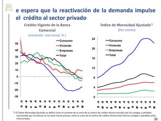 e espera que la reactivación de la demanda impulse
  el crédito al sector privado
              Crédito Vigente de la Banca                                                        Índice de Morosidad Ajustado*/
                       Comercial                                                                                       (Por ciento)
                   (variación real anual, % )
                                                                                     24
                                                     Consumo                                               Consumo
 50
                                                     Vivienda                                              Vivienda
                                                                                     20
 40                                                  Empresas                                              Empresas
                                                     Total                                                 Total
 30
                                                                                     16
 20
                                                                                     12
 10

   0                                                                                  8
-10
                                                                                      4
-20

-30                                                                                   0
                        -0
                         7




                                              -0
                                               8




                                                                    -0
                                                                     9
              -0
               7
                   -0
                    7




                                    -0
                                     8
                                         -0
                                          8




                                                          -0
                                                           9
                                                               -0
                                                                9




                                                                                -1
                                                                                 0
       c 6
       D -0




                             c 7
                             D -0




                                                   c 8
                                                   D -0




                                                                         c 9
                                                                         D -0




                                                                                                      -0
                                                                                                       7




                                                                                                                            -0
                                                                                                                             8




                                                                                                                                                  -0
                                                                                                                                                   9
                                                                                          c 6
                                                                                          D -0




                                                                                                                c 7
                                                                                                                D -0




                                                                                                                                      c 8
                                                                                                                                      D -0




                                                                                                                                                            c 9
                                                                                                                                                            D -0
                                                                                                           -0
                                                                                                            7




                                                                                                                                 -0
                                                                                                                                  8




                                                                                                                                                       -0
                                                                                                                                                        9
                                                                                                 -0
                                                                                                  7




                                                                                                                       -0
                                                                                                                        8




                                                                                                                                             -0
                                                                                                                                              9




                                                                                                                                                                   -1
                                                                                                                                                                    0
              M




                                    M




                                                          M




                                                                                M
                        S




                                              S




                                                                    S




                                                                                                 M




                                                                                                                       M




                                                                                                                                             M




                                                                                                                                                                   M
                   n
                   u




                                         n
                                         u




                                                               n
                                                               u
              a




                                    a




                                                          a




                                                                                a
                        p




                                              p




                                                                    p
                   J




                                         J




                                                               J
                        e




                                              e




                                                                    e
       i




                             i




                                                   i




                                                                         i
              r




                                    r




                                                          r




                                                                                r




                                                                                                      n
                                                                                                      u




                                                                                                                            n
                                                                                                                            u




                                                                                                                                                  n
                                                                                                                                                  u
                                                                                                           S




                                                                                                                                 S




                                                                                                                                                       S
                                                                                                 a
                                                                                                      J



                                                                                                                       a
                                                                                                                            J



                                                                                                                                             a
                                                                                                                                                  J



                                                                                                                                                                   a
                                                                                                           p




                                                                                                                                 p




                                                                                                                                                       p
                                                                                          i




                                                                                                                i




                                                                                                                                      i




                                                                                                                                                            i
                                                                                                           e




                                                                                                                                 e




                                                                                                                                                       e
                                                                                                 r




                                                                                                                       r




                                                                                                                                             r




                                                                                                                                                                   r
*/ El Índice Morosidad Ajustado se define como el cociente de la suma de la cartera de crédito directa vencida más los castigos o pérdidas
   reconocidas por los bancos en los doce meses previos, entre la suma de la cartera de crédito directa total más los castigos o pérdidas antes
   mencionados.                                                                                                                              26
 
