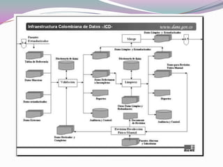 Colegio josé celestino mutis