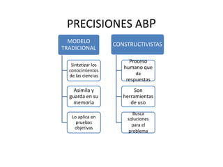PRECISIONES ABP
  MODELO
                    CONSTRUCTIVISTAS
TRADICIONAL

                         Proceso
   Sintetizar los
                       humano que
  conocimientos
  de las ciencias           da
                        respuestas
    Asimila y               Son
  guarda en su         herramientas
    memoria               de uso
                          Busca
   Lo aplica en         soluciones
     pruebas
                          para el
    objetivas
                        problema
 