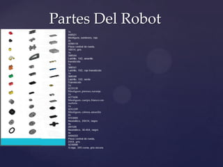Partes Del Robot
 