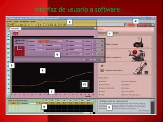 Interfaz de usuario a software 
 