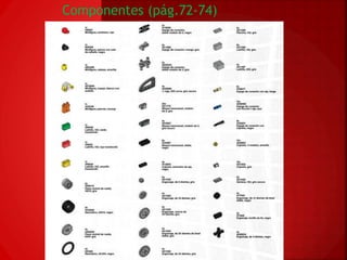Componentes (pág.72-74) 
 