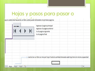 Hojas y pasos para pasar o
retroceder
 