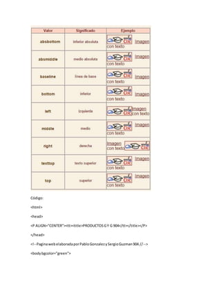 Código:
<html>
<head>
<P ALIGN="CENTER"><tt><title>PRODUCTOSGY G 904</tt></title></P>
</head>
<!--PaginawebelaboradaporPabloGonzalezySergioGuzman904 //-->
<bodybgcolor="green">
 