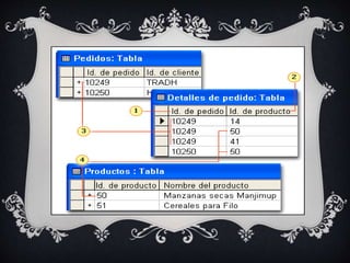 relaciones de tablas uno a varios, varios a varios