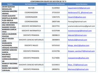 •CONFORMACIÓN EQUIPO DE GESTIÓN DE TIC”S
     Nombre            Rol Establecimiento      Documento de Identificación           Correo Electrónico
JAVIER QUECHO
                           RECTOR                      91249902               Jaquemate1119@gmail.com
MOGOLLON
ADRIANA BRICEÑO
                      COORDINADORA                     37556163               Adribriceno771_@hotmail.com
ARENAS
CESAR AUGUSTO
                       COORDINADOR                     13837276               Cesarin55@yahoo.com
MANTILLA BLANCO
FLOR ANGELA
                      COORDINADORA                     28097348               Florang16qhotmail.com
MEZA DE NARANJO
ANA MERCEDES
                   DOCENTE INFORMATICA                 28237791               anamercedesramirezo@gmail.com
RAMIREZ OCHOA
BARBARA GARCIA
                   DOCENTE INFORMATICA                 63337648               marelenarangel@hotmail.com
VEGA
ADELA CALDERON
                     DOCENTE PRIMARIA                  28098615               Adecalo7@hotmail.com
POVEDA
NELCY TOLOZA
                 DOCENTE CIENCIAS NATURALES            28098893               Neltole10@hotmail.com
LEON
MARGARITA
ALEXANDRA             DOCENTE INGLES                   63510162               Marga_alex12@yahoo.com
VASQUEZ ACEVEDO
AMPARO SANCHEZ
                     DOCENTE PRIMARIA                  63332706               Amparo_sanchez77@hotmail.com
GARCIA
MAURICIO
MARTINEZ
                     DOCENTE PRIMARIA                  91274085               maojaveriano@yahoo.com
CORREDORCORRED
OR
MARELVY BECERRA
                 DOCENTE CIENCIAS NATURALES            63334815               Mare_773@hotmail.com
MARIN
MARIA INES MARIN
                     DOCENTE PRIMARIA                  28098701               Mariness23@hotmail.com
CARVAJAL
 