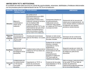 •MATRIZ DOFA TIC”S INSTITUCIONAL
En el diseño de esta matriz se tuvo en cuenta las oportunidades, amenazas, debilidades y fortalezas relacionadas
con los procesos para la implementación de las TIC”S en la institución.
GESTION DEBILIDADES y/o OPORTUNIDADES                                FORTALEZAS                          AMENAZAS
         DIFICULTADES
                               Se cuenta con el
                               acompañamiento de la SEM
                               Girón para mejorar la
                               conectividad al interior de la     Compromiso directivo en
                                                                                              Disminución de los recursos del
          Mejorar la           institución, gracias al convenio   el posicionamiento
                                                                                              estado para la implementación de
          conectividad al      con la empresa UNE                 institucional como la
Directiva                                                                                     aulas virtuales debido al estado de
          interior de la       El equipo de gestión               institución mejor dotada
                                                                                              la institución que requiere
          institución          institucional de las TIC”S y las   en materia de TIC”S en el
                                                                                              periódicos mantenimientos
                               dinamizadoras del aula virtual     municipio de Girón
                               realizan acompañamiento a
                               todos los procesos virtuales
                               que se viven en la institución.
          Disminución de
Administr
          recursos para el    -Construcción de la tercera      Apropiar un rubro anual
 ativa y                                                                                      Desmejora de las condiciones
          mejoramiento de las aula de informática en la sede para el mantenimiento de
Financier                                                                                     locatarias de las aulas virtuales
          TIC”S a nivel       A                                las aulas virtuales
    a
          institucional
                                                               Existencia de un equipo
                                                               directivo y docente
                                                               capacitado en TIC”S,
                                                               igualmente la
          Mejoramiento de las                                                                 Deserción escolar por motivo de
                              Fortalecimiento institucional en colaboración de las
Académic competencias                                                                         cambios de vivienda y necesidad
                              materia de TIV”S al interior de dinamizadoras del aula
    a     tecnológicas de los                                                                 de trabajo por parte de los
                              la institución.                  virtual y el
          estudiantes.                                                                        educandos
                                                               acompañamiento
                                                               docente en materia de
                                                               TIC”S por parte de
                                                               Telefónica de España.
          Fortalecimiento de                                                                  Daño en equipo y estructura física
          los conocimientos   Capacitación en TIC”S a          Existencia de tres aulas       de las aulas TIC”S por falta de
Comunid
          en TIC”S de la      través de acciones de            especializadas en TIC”S        sentido de pertenencia
   ad
          comunidad           proyección comunitaria           en la institución              institucional de algunas personas
          educativa                                                                           de la comunidad educativa.
 