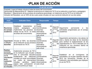•PLAN DE ACCIÓN
                                                      PLAN DE ACCION
Propósito: Lograr el trabajo virtual en todas las áreas del conocimiento
Oportunidad de Mejoramiento No 1 Mejorar la estructura en materia de TIC”S en la institución a nivel físico y pedagógico
Resultado 1: Mejoramiento de los procesos de enseñanza aprendizaje en materia de uso de TIC”S en la institución
Indicador del Resultado: uso al 100% de las cuatro aulas virtuales con que cuenta la institución en sus dos sedes.

Actividades
  / Sub-               Indicador Clave                 Responsable        Tiempo                Observaciones
Actividades
                                                    Rector
               Establecer lineamientos en           Equipo           de
                                                                         Segundo
Reuniones      materia     pedagógica     para      Coordinadores                 Seguimiento     permanente    a    las
                                                                         semestr
de consejo     implementar los procesos de          Docentes         de           actividades programadas por el consejo
                                                                         e    del
académico      trabajo de las TIC”S en todas        informática       y           académico
                                                                         2013
               las áreas del conocimiento           dinamizadoras    del
                                                    aula virtual
                                                    Rector
                                                                                  Seguimiento permanente a los planes de
                                                    Equipo           de
                                                                         Segundo área y diarios de clase de los docentes
Capacitació Vincular al 100% los docentes           Coordinadores
                                                                         semestr para verificar la implementación de las
n virtual a de la institución en los procesos       Docentes         de
                                                                         e    del capacitaciones en TIC”S ofrecidas por la
docentes    de formación en TIC”S                   informática       y
                                                                         2013     institución en sus procesos diarios de
                                                    dinamizadoras    del
                                                                                  enseñanza aprendizaje.
                                                    aula virtual
Realizar
               Implementar procesos de TIC”s
acciones
               en la institución que vinculen a     Rector
encaminada
               toda la comunidad educativa          Equipo           de           Establecer en el cronograma de
s a la                                                                   Segundo
               fortaleciendo las relaciones         Coordinadores                 actividades y en el plan operativo del año
vinculación                                                              semestr
               virtuales con otras comunidades      Docentes         de           2013 los encuentros virtuales de la
de la                                                                    e    del
               por medio de intercambios            informática       y           institución y las actividades que impliquen
institución                                                              2013
               virtuales,    periódico   digital,   dinamizadoras    del          el uso de TIC”S.
a las
               página web, participación en         aula virtual
comunidad
               chat y encuentros por skipe
es virtuales
 