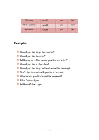 Whichwine          would          you          like?

      Which vegetables     would          you          like?

        Whichbrand         would           you         like?




Examples:


    Would you like to go the cinema?
    Would you like to come?
    I’d like some coffee, would you like some too?
    Would you like a chocolate?
    Would you like to go to the cinema this evening?
    She’d like to speak with you for a moment.
    What would you like to do this weekend?
    I like Cuban cigars.
    I'd like a Cuban cigar.




                                   15
 