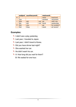 subject    auxiliaryverb           mainverb
     + I                                  went       toschool.
       You                                worked     veryhard.
     - She        did                 not go         with me.
       We         did                 not work       yesterday.
     ? Did        you                     go         to London?
       Did        they                    work       at home?


Examples:
    I didn't see a play yesterday.
    Last year, I traveled to Japan.
    Last year, I didn't travel to Korea.
    Did you have dinner last night?
    She washed her car.
    He didn't wash his car.
    A: How long did you wait for them?
    B: We waited for one hour.




                                  9
 