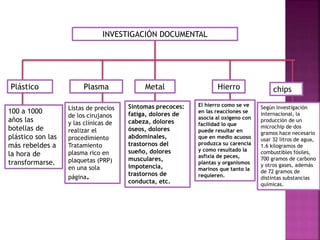 INVESTIGACIÓN DOCUMENTAL
Plástico Plasma Metal Hierro chips
100 a 1000
años las
botellas de
plástico son las
más rebeldes a
la hora de
transformarse.
Síntomas precoces:
fatiga, dolores de
cabeza, dolores
óseos, dolores
abdominales,
trastornos del
sueño, dolores
musculares,
impotencia,
trastornos de
conducta, etc.
El hierro como se ve
en las reacciones se
asocia al oxígeno con
facilidad lo que
puede resultar en
que en medio acuoso
produzca su carencia
y como resultado la
asfixia de peces,
plantas y organismos
marinos que tanto la
requieren.
Según investigación
internacional, la
producción de un
microchip de dos
gramos hace necesario
usar 32 litros de agua,
1.6 kilogramos de
combustibles fósiles,
700 gramos de carbono
y otros gases, además
de 72 gramos de
distintas substancias
químicas.
Listas de precios
de los cirujanos
y las clínicas de
realizar el
procedimiento
Tratamiento
plasma rico en
plaquetas (PRP)
en una sola
página.
 