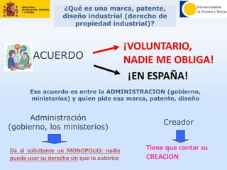 ¿Qué es una marca, patente,
diseño industrial (derecho de
propiedad industrial)?
¡VOLUNTARIO,
NADIE ME OBLIGA!ACUERDO
¡EN ESPAÑA!
Ese acuerdo es entre la ADMINISTRACION (gobierno,
ministerios) y quien pide esa marca, patente, diseño
Administración
(gobierno, los ministerios)
Creador
Da al solicitante un MONOPOLIO: nadie
puede usar su derecho sin que lo autorice
Tiene que contar su
CREACION
 