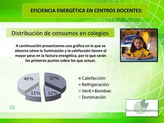 Distribución de consumos en colegios A continuación presentamos una gráfica en la que se observa cómo la iluminación y la calefacción tienen el mayor peso en la factura energética, por lo que serán los primeros puntos sobre los que actuar. EFICIENCIA ENERGÉTICA EN CENTROS DOCENTES: 