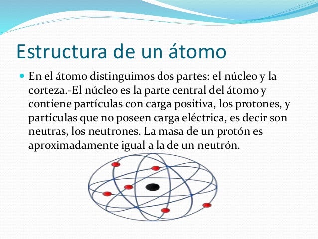 Historia del Atomo