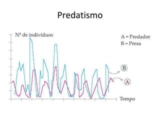 Predatismo 