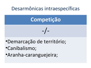 Desarmônicas intraespecíficas Competição -/- Demarcação de território; Canibalismo; Aranha-caranguejeira; 