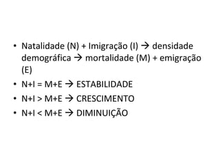 Natalidade (N) + Imigração (I)    densidade demográfica    mortalidade (M) + emigração (E) N+I = M+E    ESTABILIDADE N+I > M+E    CRESCIMENTO N+I < M+E    DIMINUIÇÃO 