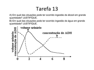 Tarefa 13 A) Em qual das situações pode ter ocorrido ingestão de álcool em grande quantidade? JUSTIFIQUE. B) Em qual das situações pode ter ocorrido ingestão de água em grande quantidade? JUSTIFIQUE. 