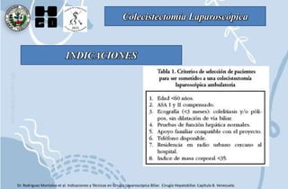 Colecistectomía Laparoscópica
Dr. Rodriguez Montalvo et al. Indicaciones y Técnicas en Cirugía Laparoscópica Biliar. Cirugía Hepatobiliar. Capítulo 8. Venezuela.
INDICACIONES
 