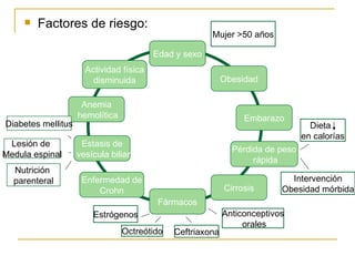    Factores de riesgo:
                                                       Mujer >50 años

                                         Edad y sexo
                      Actividad física
                        disminuida                          Obesidad

                     Anemia
                    hemolítica                                   Embarazo
Diabetes mellitus                                                                 Dieta
                                                                                en calorías
 Lesión de           Estasis de
                                                              Pérdida de peso
Medula espinal      vesícula biliar
                                                                   rápida
  Nutrición
  parenteral         Enfermedad de                                          Intervención
                         Crohn                              Cirrosis      Obesidad mórbida
                                          Fármacos
                        Estrógenos                          Anticonceptivos
                                                                 orales
                                 Octreótido   Ceftriaxona
 
