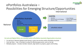 ePortfolios Australasia –
Possibilities for Emerging Structure/Opportunities
ePortfolios Australia
• Forum
• Webinars
• Social Media
• Advocacy – ePortfolio Initiatives (inter/national)
AAEEBL
• Executive
• SIGS (3):Practice and Pedagogy
• Research, Tools
ePortfolio Ireland
Co-Lab
Digital Ethics
Global
Theme
National
International
Co-Lab and Digital Ethics are situated within ePortfolios Australia Organisation structure
• Co-Lab Focus: Research (global south theme), create new territory within ePortfolios Australia
• Core Lab Team – max. 4 members to allow for effective governance, and run the lab
• Multiple projects – includes member network, align talents to projects, papers and funding
• Annual Meeting
• Webinars-EPAC, AAC&U
• Social Media
 