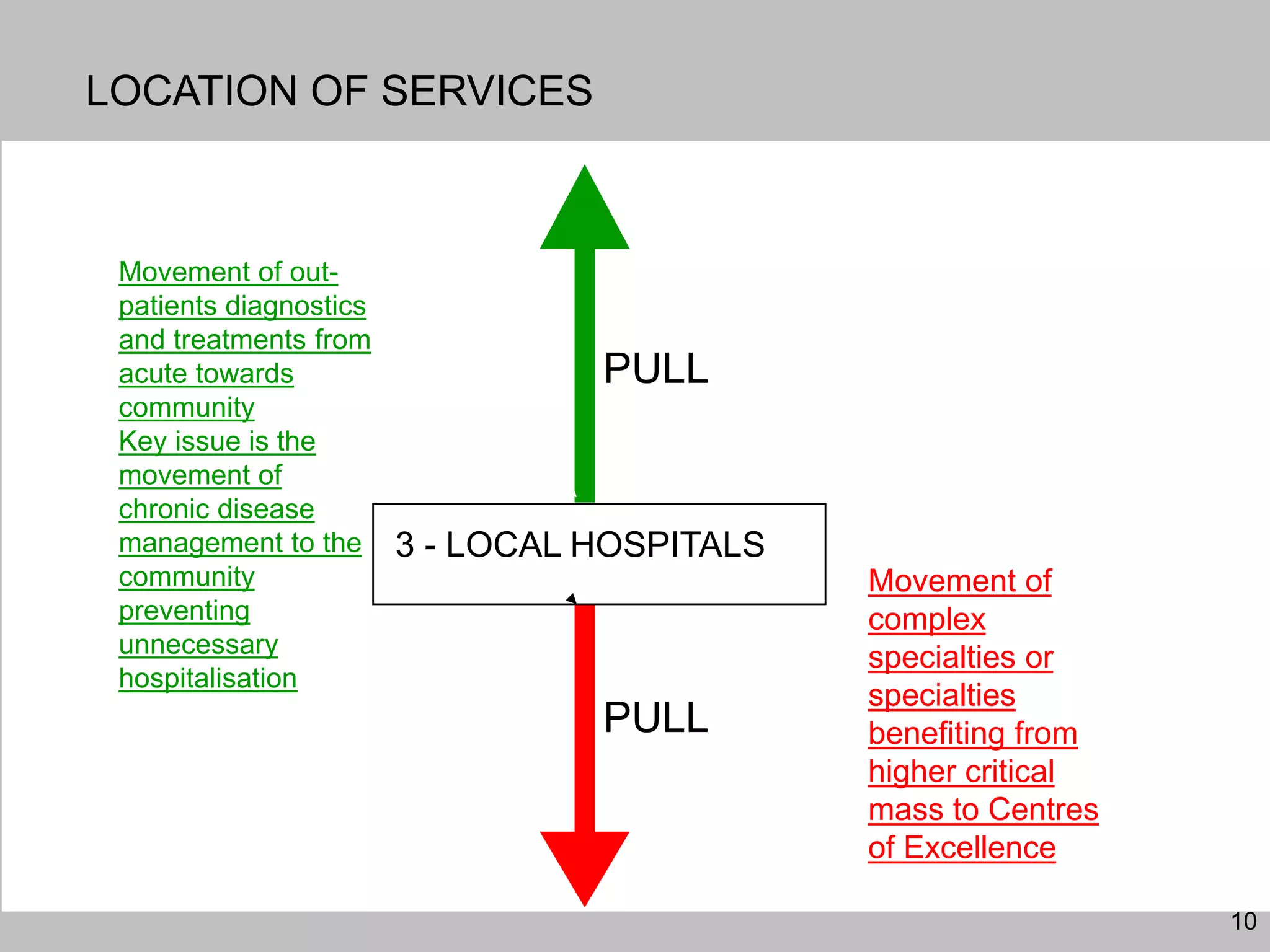 John Cole Director of the Health Estates Investment Group NI and