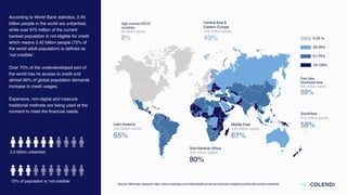 Source: McKinsey research https://www.mckinsey.com/industries/ﬁnancial-services/our-insights/counting-the-worlds-unbanked
26-50%
v
0-25 %
z
51-75%
v
76-100%
v
Latin America
250 million adults
65%
High income OECD
countries
60 million adults
8%
Central Asia &
Eastern Europe
193 million adults
49%
East Asia 
Southeast Asia
876 million adults
59%
SouthAsia
612 million adults
58%Middle East
136 million adults
67%
Sub-Saharan Africa
326 million adults
80%
2.5 billion unbanked
72% of population is ‘not credible’
According to World Bank statistics, 2.45
billion people in the world are unbanked,
while over 975 million of the current
banked population is not eligible for credit
which means 3.42 billion people (72% of
the world adult population) is deﬁned as
‘not credible’.
Over 70% of the underdeveloped part of
the world has no access to credit and
almost 60% of global population demands
increase in credit usages.
Expensive, non-digital and insecure
traditional methods are being used at the
moment to meet the ﬁnancial needs.
 