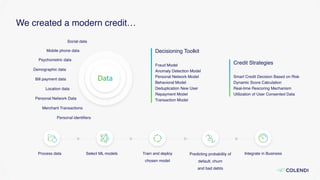 Social data
Mobile phone data
Psychometric data
Demographic data
Bill payment data
Location data
Personal Network Data
Merchant Transactions
Personal identiﬁers
We created a modern credit…
Process data Select ML models
Decisioning Toolkit
Fraud Model
Anomaly Detection Model
Personal Network Model
Behavioral Model
Deduplication New User
Repayment Model
Transaction Model
Credit Strategies
Smart Credit Decision Based on Risk
Dynamic Score Calculation
Real-time Rescoring Mechanism
Utilization of User Consented Data
Train and deploy
chosen model
Predicting probability of
default, churn
and bad debts
Integrate in Business
 