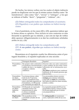 249
Espanhol–Volume16
De hecho, los únicos verbos con los cuales el objeto indirecto
puede no duplicarse son los que la misma autora clasifica como “de
transferencia”, tales como “dar”, “enviar” o “entregar”, y los que
se refieren al habla: “decir”, “preguntar”, “ordenar”, etc.:
(22) Deben entregar(le) todos los comprobantes al secretario.
(23) Digan(les) a sus padres que mañana no habrá inscrip-
ciones.
Con el paréntesis, en los casos (22) y (23), queremos indicar que
la forma átona es optativa. Pero incluso en esos contextos es más
frecuente su aparición que su omisión, y aun con ese tipo de verbos
debe aparecer obligatoriamente si se dan las condiciones señaladas
arriba en (a) y (b):
(22’) Deben entregarle todos los comprobantes a él.
(23’) A sus padres, díganles que mañana no habrá inscrip-
ciones.
Resumimos en el siguiente cuadro las diferencias entre el por-
tugués brasileño y el español explicadas en esta sección:
Portugués Brasileño Español
Pronombres
sujeto
No poseen valor contrastivo
ni producen necesariamente
cambio de foco, y su empleo
se ajusta a criterios
estilísticos.
Ocurren sólo con valor contrastivo
o para cambiar de foco entre varios
referentes de la información acce-
sible.
No deben emplearse para continuar
hablando de la misma persona que
está en foco.
Pronombres
de objeto
directo (OD)
Las formas átonas, sobre
todo las de 3ª persona,
tienden a emplearse muy
poco, sólo bajo requisitos de
formalidad, y el OD puede
ser retomado por elipsis Ø.
Los pronombres átonos ocurren
siempre para retomar referentes
como OD, en todas las variedades
del habla de todas las clases sociales,
edades y estilos.
Pronombres
de objeto
indirecto
(OI)
El OI puede ser expresado
mediante formas con
preposiciones (a, para
u otras) o mediante
pronombres átonos.
La expresión propia del OI son los
pronombres átonos, incluso cuando
el OI está duplicado por la forma
con preposición a.
Duplicación
de objeto
No se produce en las
variedades actuales de esa
lengua.
Es indispensable en numerosos
casos, explicados arriba de (a) a (c).
 