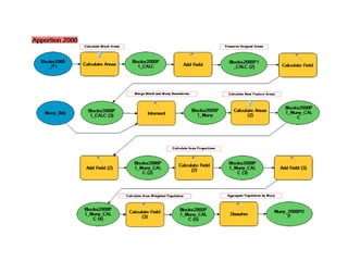 Population Change:  St. Louis County, MO