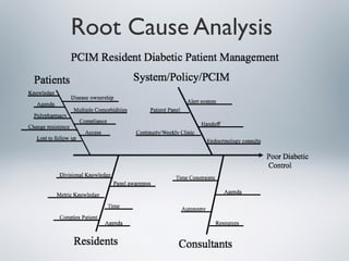 Root Cause Analysis
 