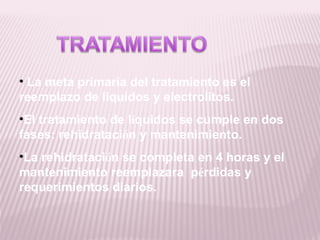• La meta primaria del tratamiento es el
reemplazo de liquidos y electrolitos.
•El tratamiento de líquidos se cumple en dos
fases: rehidratación y mantenimiento.
•La rehidratación se completa en 4 horas y el
mantenimiento reemplazara pérdidas y
requerimientos diarios.
 