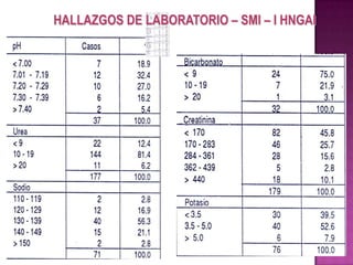 HALLAZGOS DE LABORATORIO – SMI – I HNGAI
 