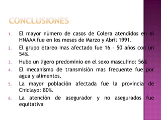 1.   El mayor número de casos de Colera atendidos en el
     HNAAA fue en los meses de Marzo y Abril 1991.
2.   El grupo etareo mas afectado fue 16 – 50 años con un
     54%.
3.   Hubo un ligero predominio en el sexo masculino: 56%
4.   El mecanismo de transmisión mas frecuente fue por
     agua y alimentos.
5.   La mayor población afectada fue la provincia de
     Chiclayo: 80%.
6.   La atención de asegurador y no asegurados fue
     equitativa
 